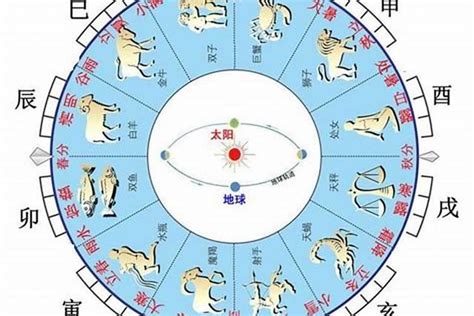 天干沖剋|菜鳥八字學（10）：十天干化合、相衝、相剋的原理，簡單易記